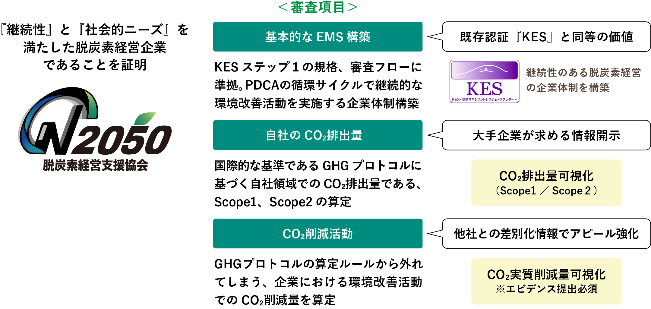 CN2050認証制度について | 一般社団法人 脱炭素経営支援協会